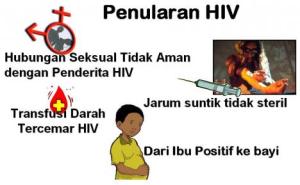 penularan-hiv